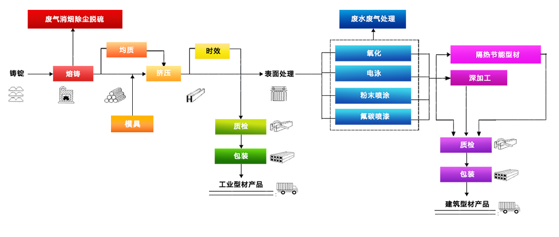 修改第3項-流程圖加入模具.jpg