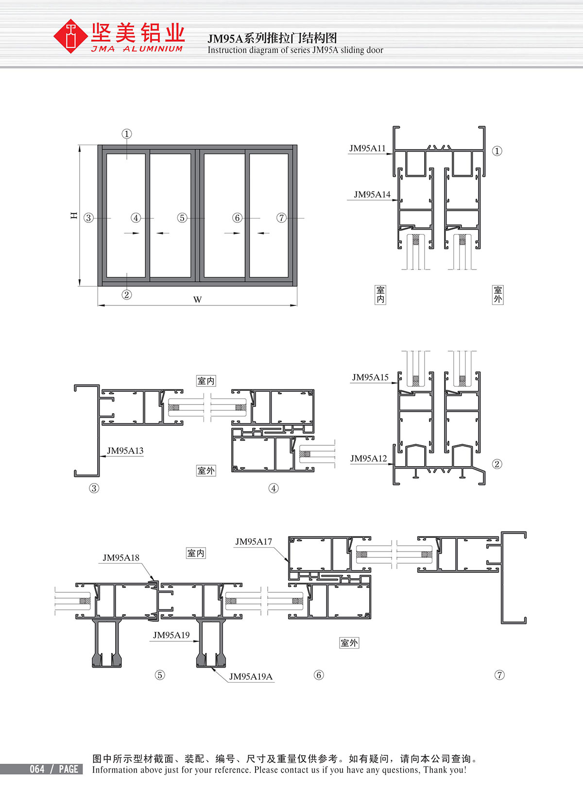 Schéma de structure de la porte coulissante de la série JM95A