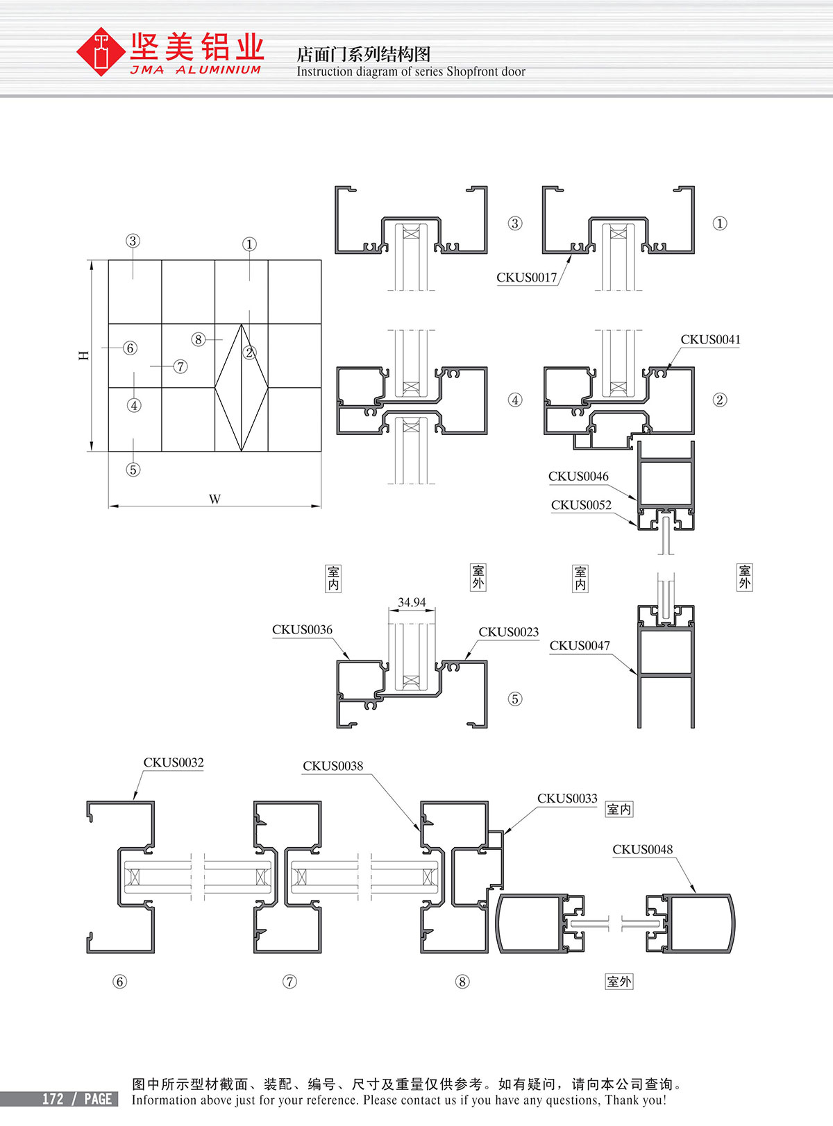 Schéma de structure de la série de portes de devanture